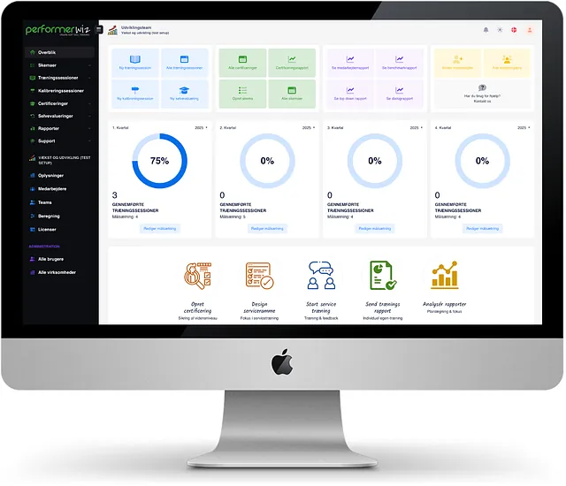 PerformerWIZ platforme