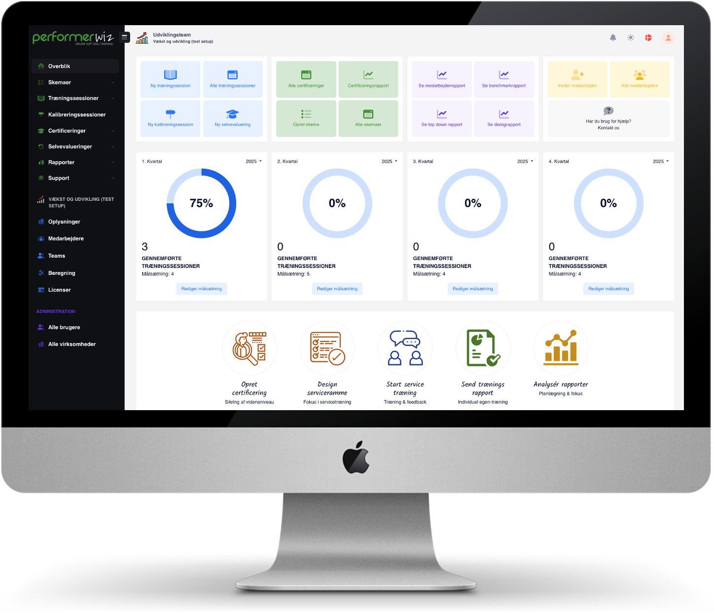 PerformerWIZ platforme